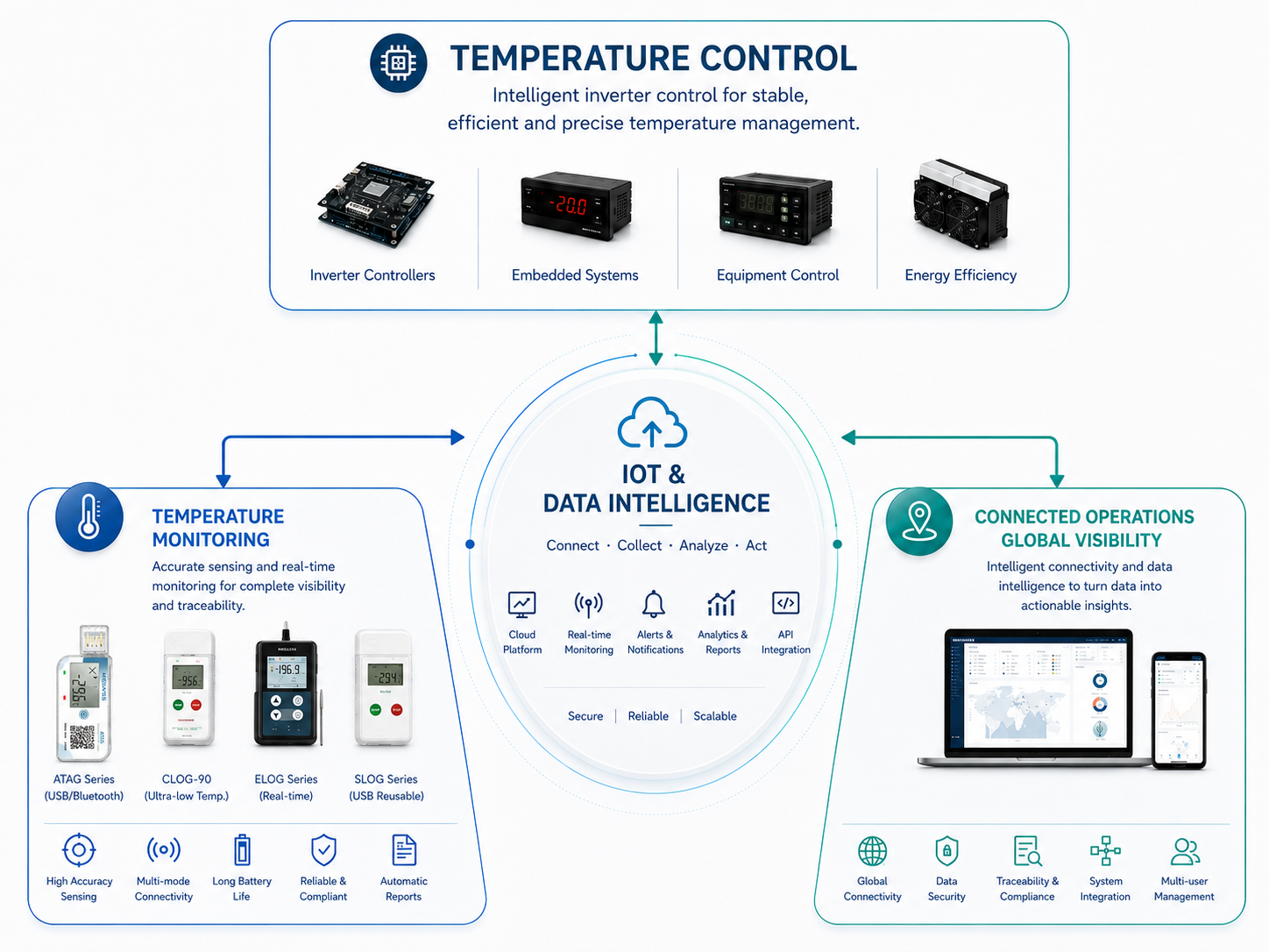 IOT photo.png